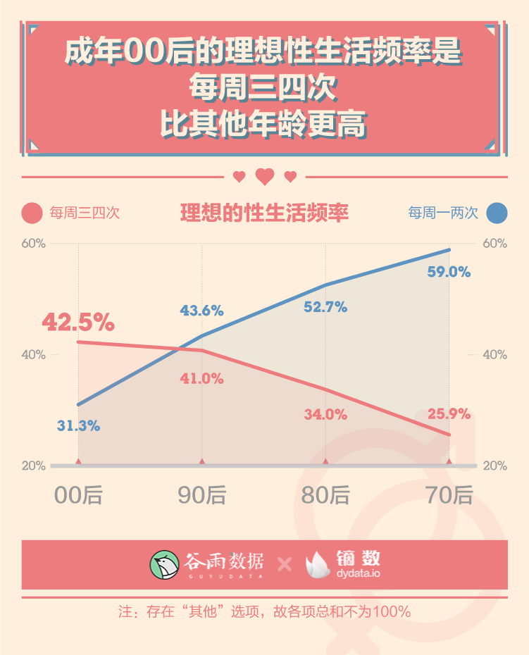 谷雨数据：2020年轻人性与爱调查报告