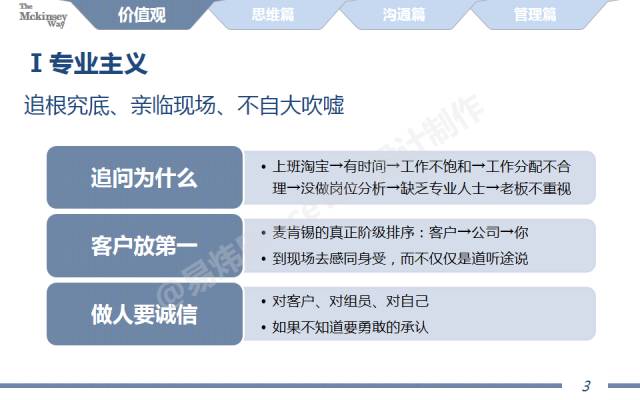 图解麦肯锡工作术!全了!(附40页经典完整版PPT!)