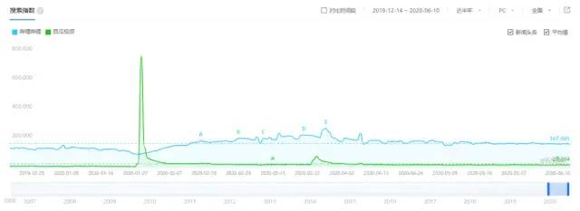 竞品分析：哔哩哔哩 vs 西瓜视频