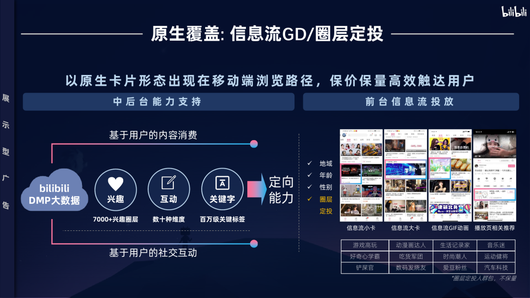 bilibili：2020年品牌营销手册