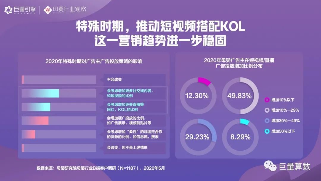 智育未来，《2020巨量引擎母婴行业白皮书》重磅发布