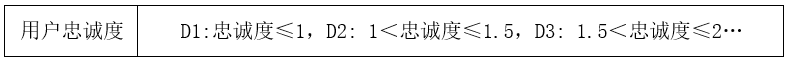 精细化用户运营—用户标签体系建设