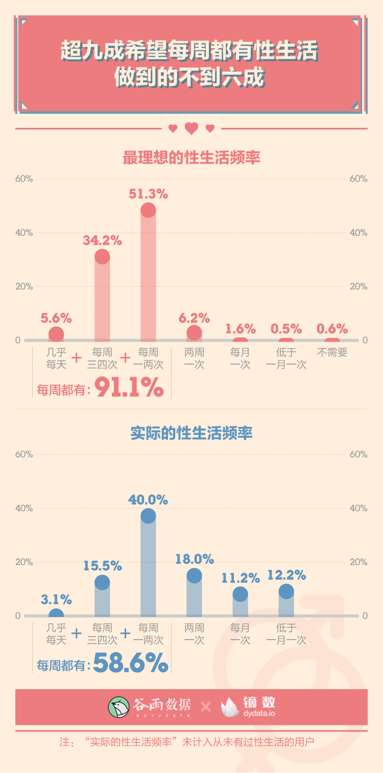 谷雨数据：2020年轻人性与爱调查报告