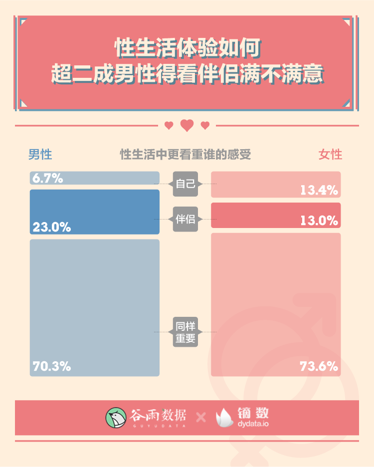 谷雨数据：2020年轻人性与爱调查报告