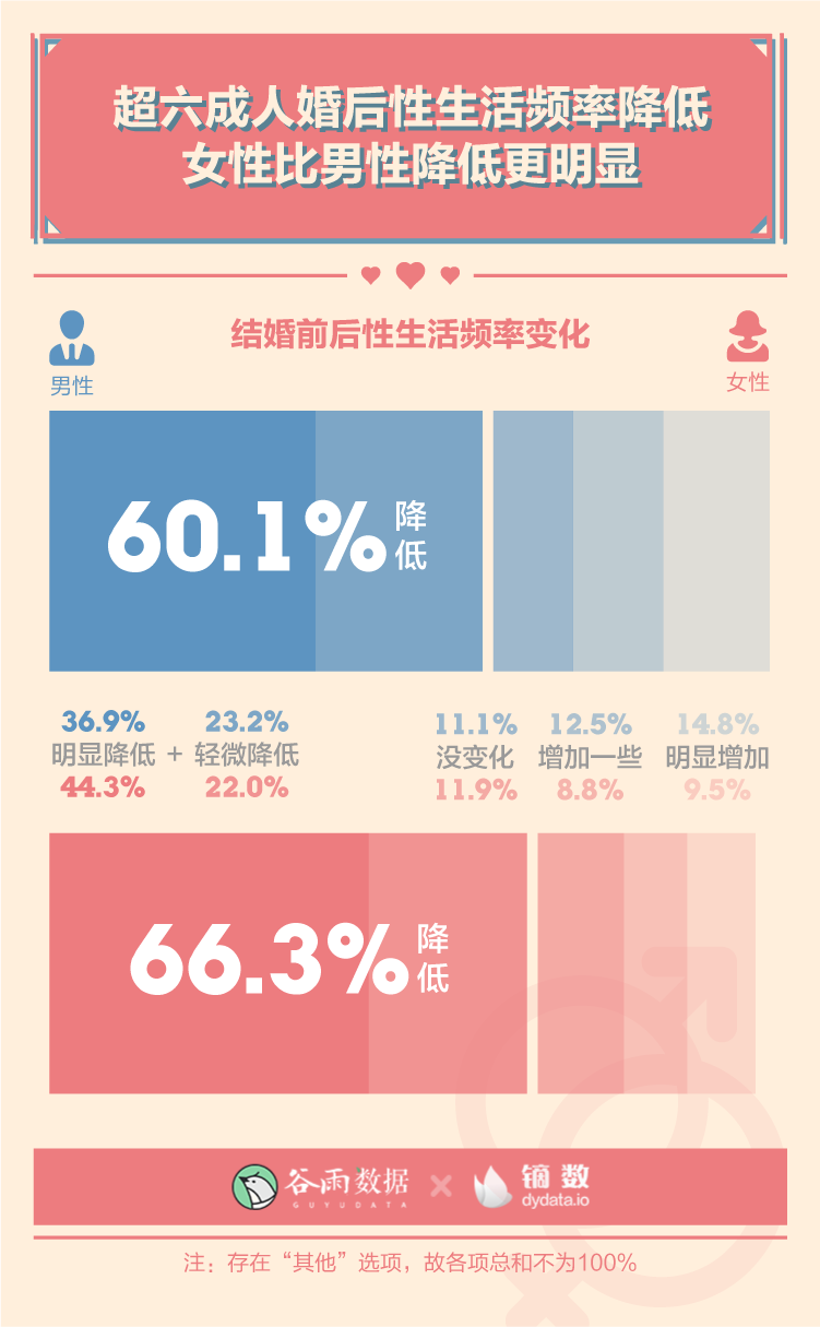 谷雨数据：2020年轻人性与爱调查报告