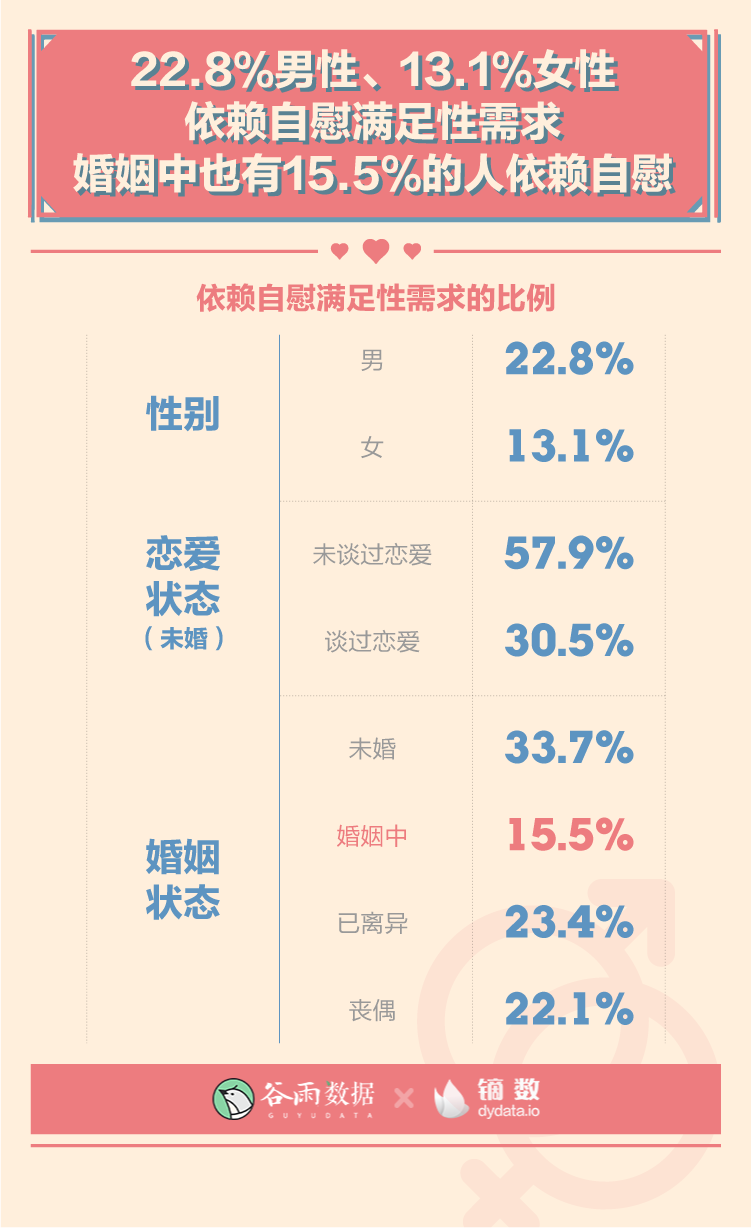 谷雨数据：2020年轻人性与爱调查报告