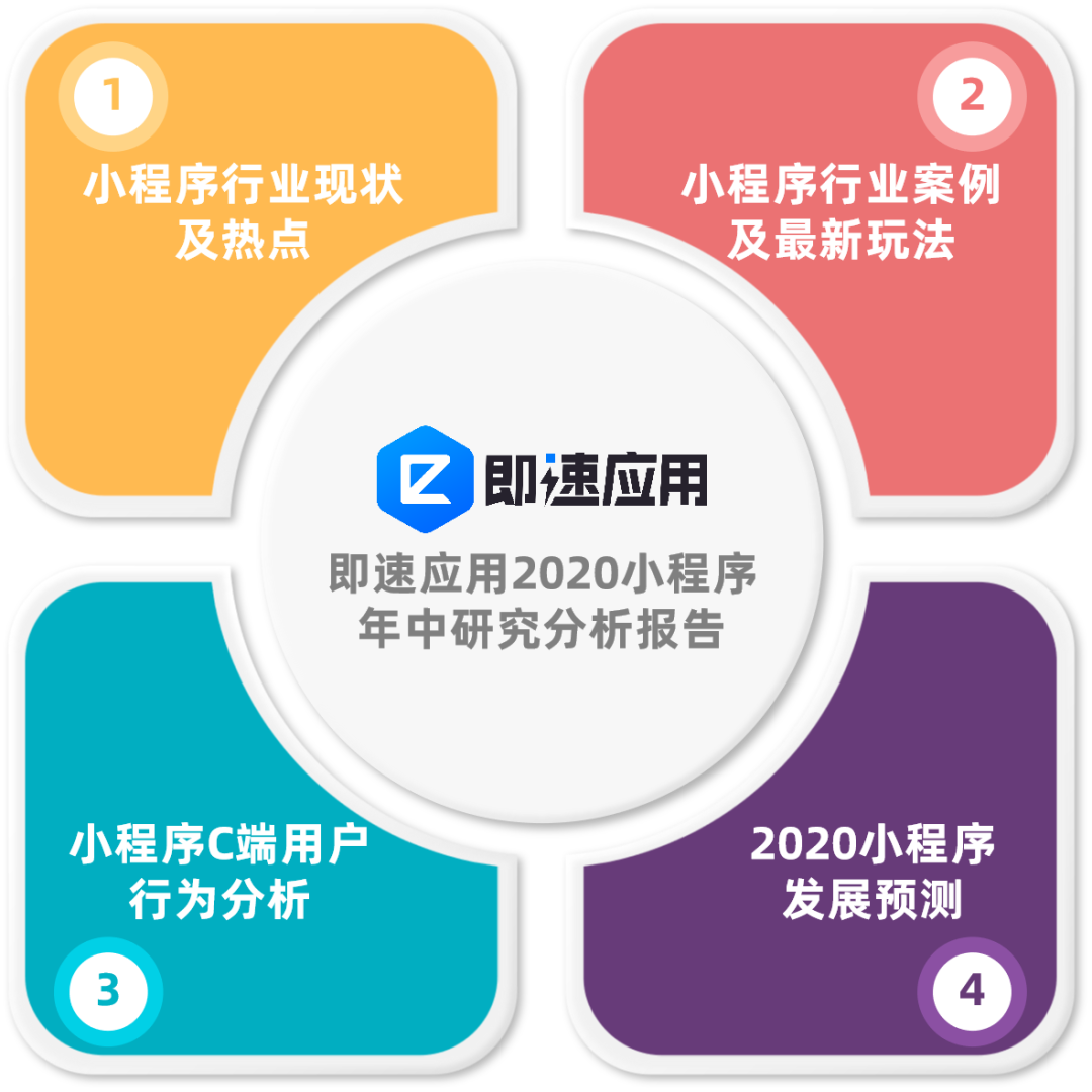小程序2020年中报告：11大平台入局，小程序日活超4.4亿