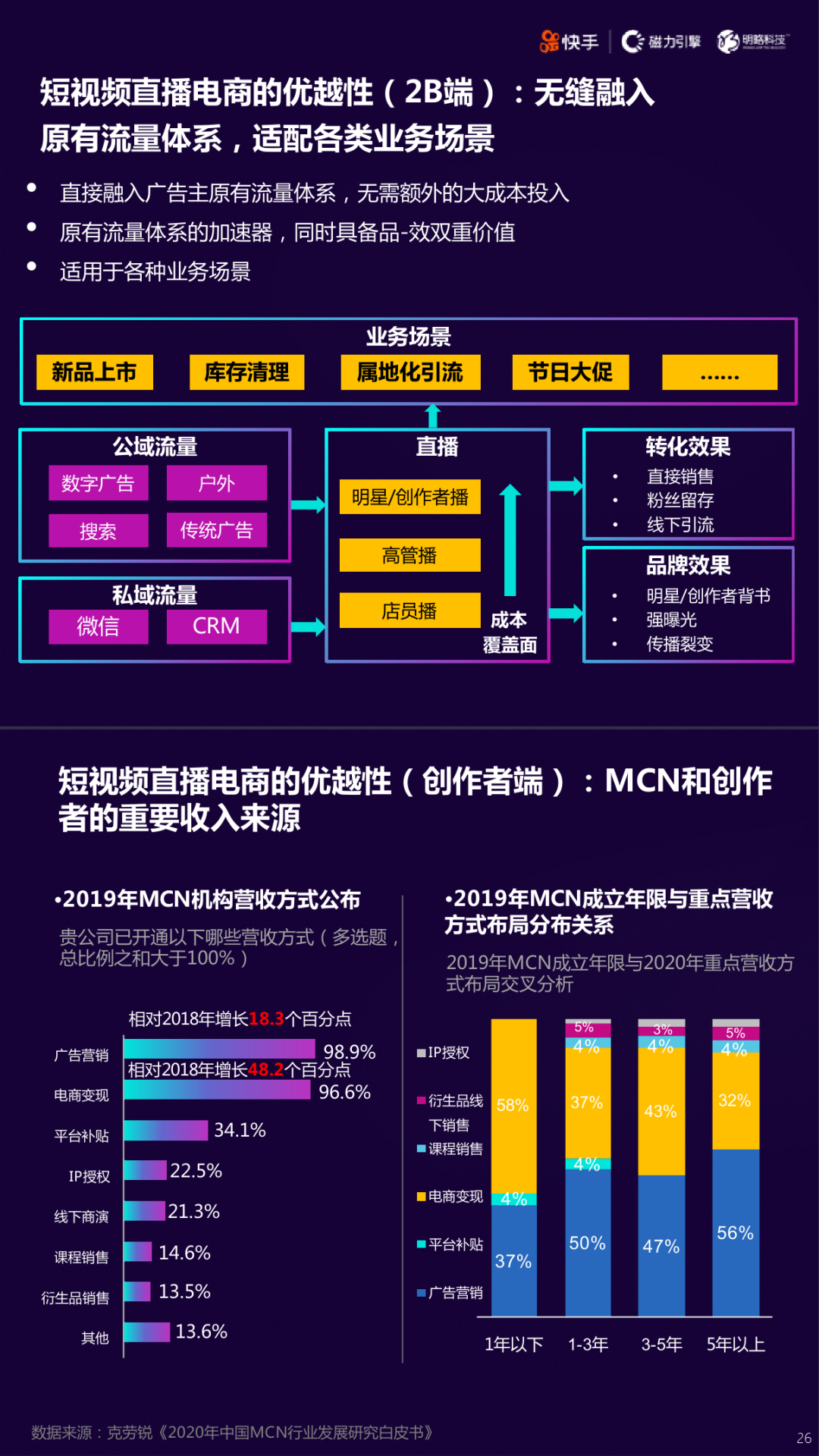 2020快手短视频直播电商营销增长宝典