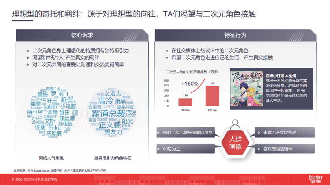 秒针系统：2020二次元营销洞察白皮书