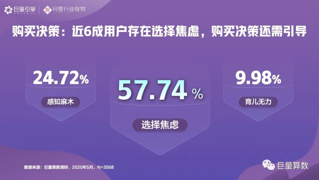 智育未来，《2020巨量引擎母婴行业白皮书》重磅发布