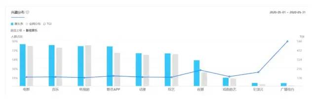 惠头条产品体验报告