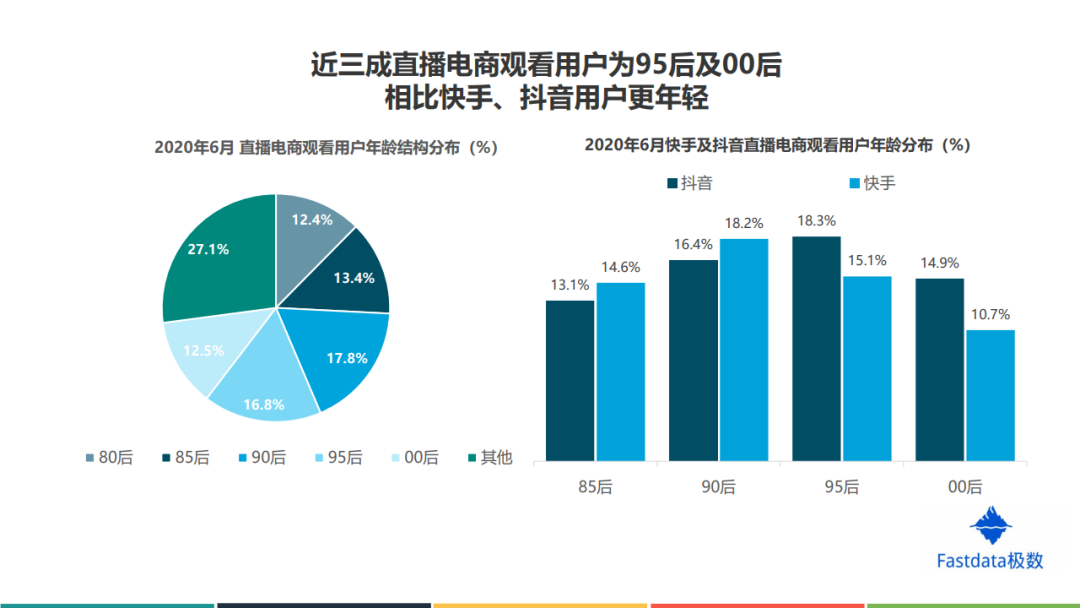 Fastdata：2020年上半年中国直播电商行业发展分析报告