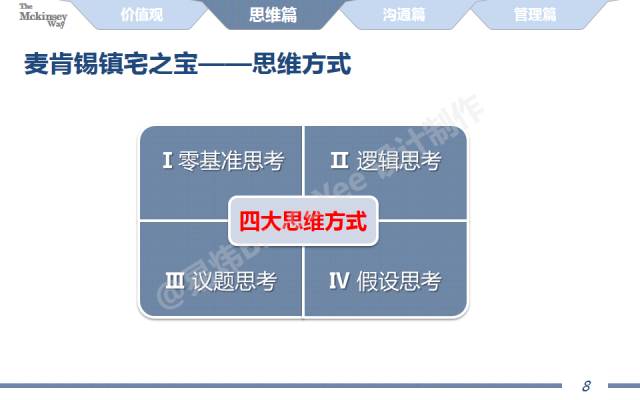 图解麦肯锡工作术!全了!(附40页经典完整版PPT!)