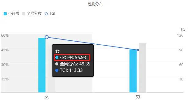 内容型电商平台盈利指标分析 ——小红书为例