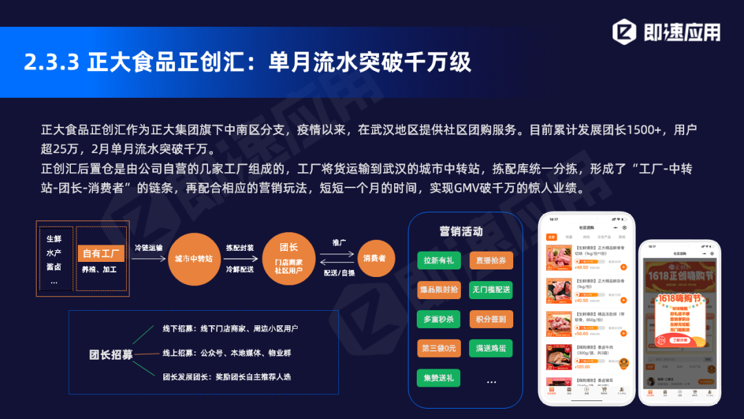 小程序2020年中报告：11大平台入局，小程序日活超4.4亿