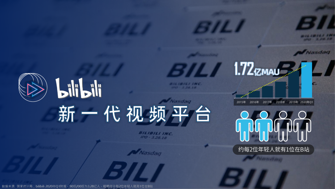 bilibili：2020年品牌营销手册