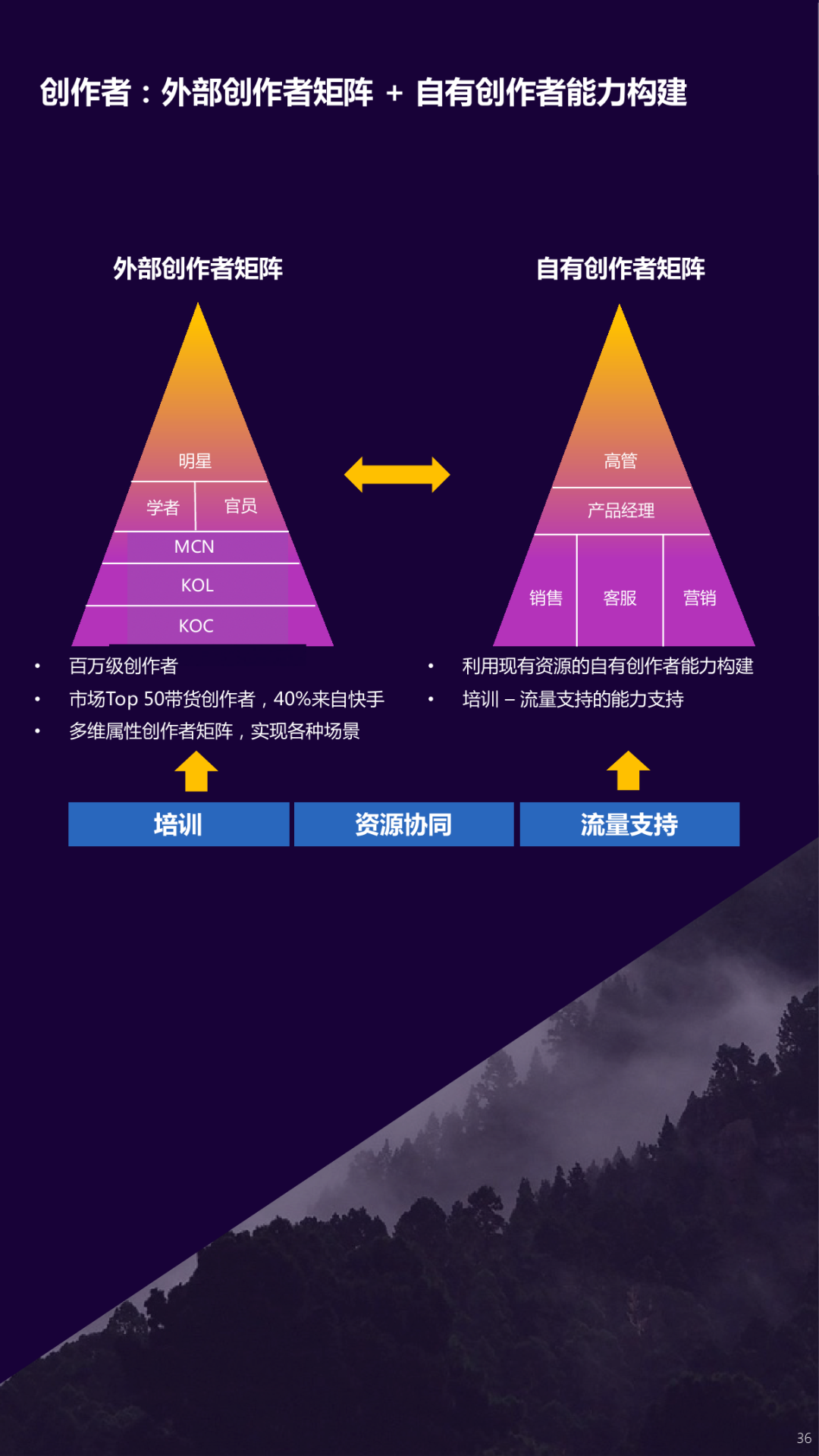 2020快手短视频直播电商营销增长宝典