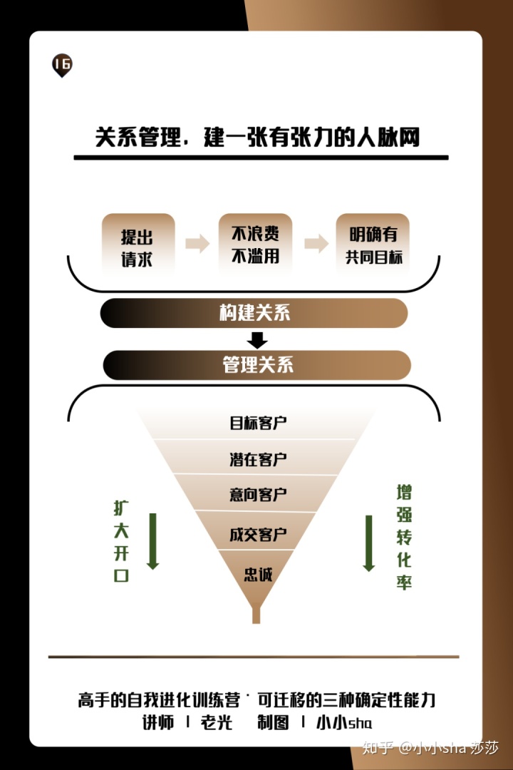 知识卡片|18种思维助力成为高手