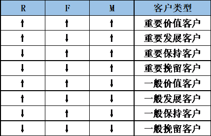 精细化用户运营—用户标签体系建设