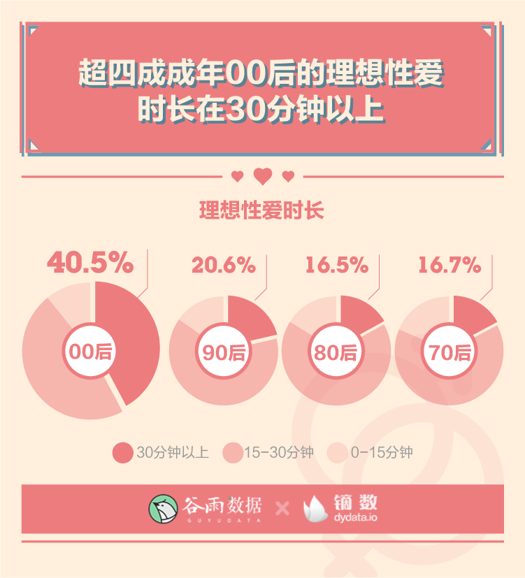 谷雨数据：2020年轻人性与爱调查报告