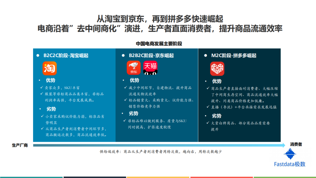 Fastdata：2020年上半年中国直播电商行业发展分析报告