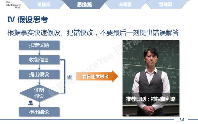 图解麦肯锡工作术!全了!(附40页经典完整版PPT!)