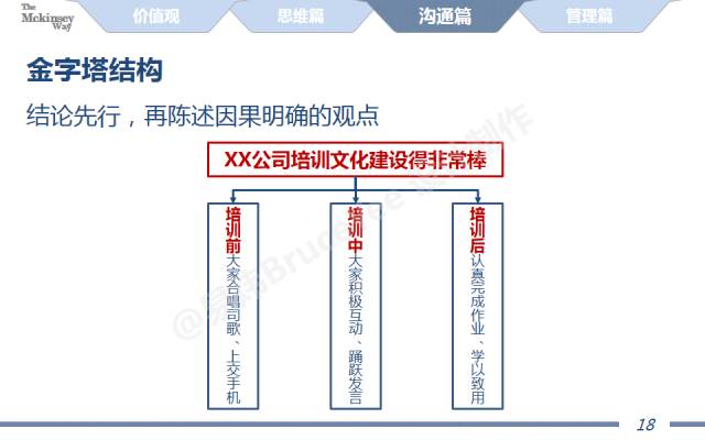 图解麦肯锡工作术!全了!(附40页经典完整版PPT!)