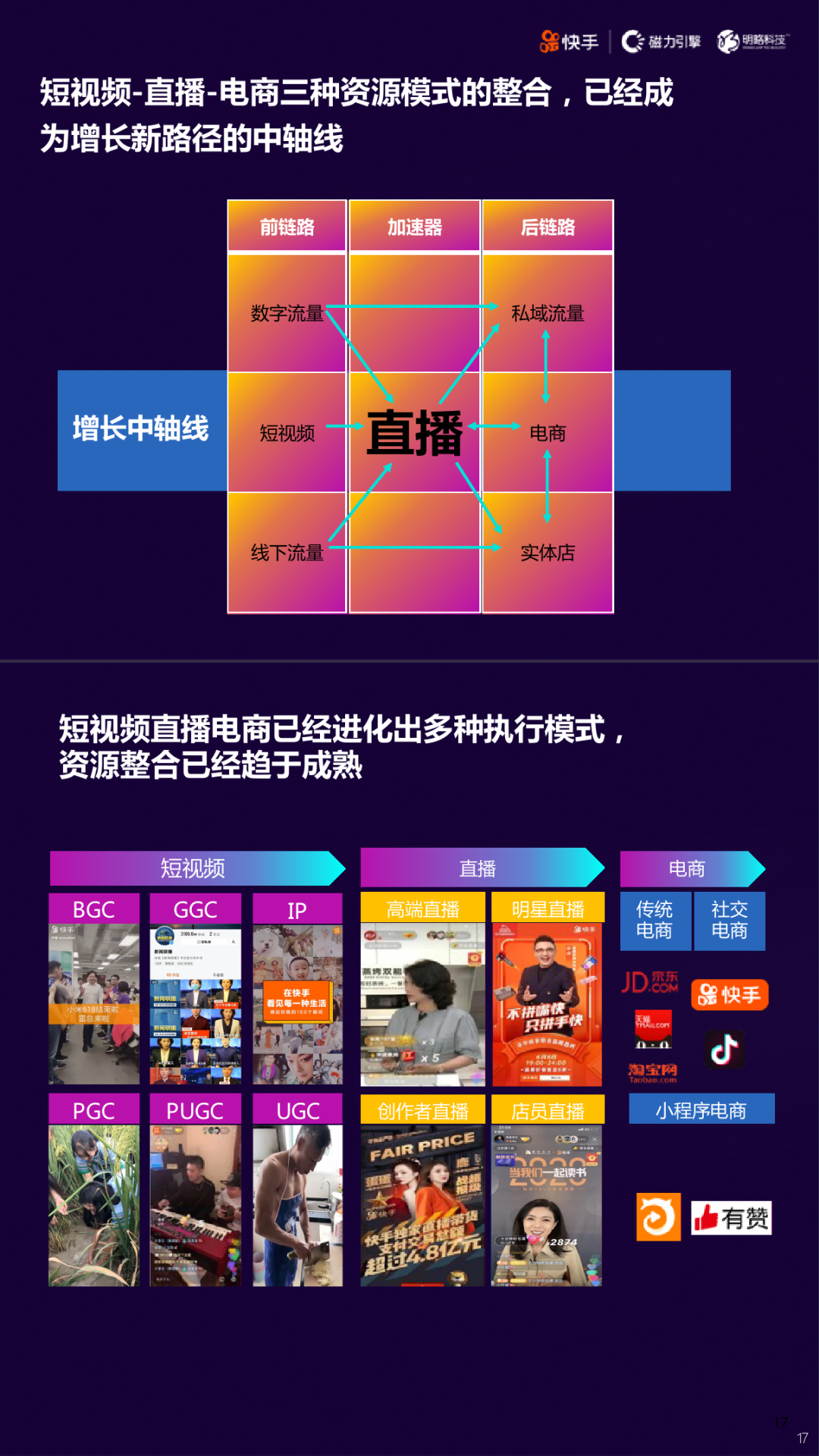 2020快手短视频直播电商营销增长宝典