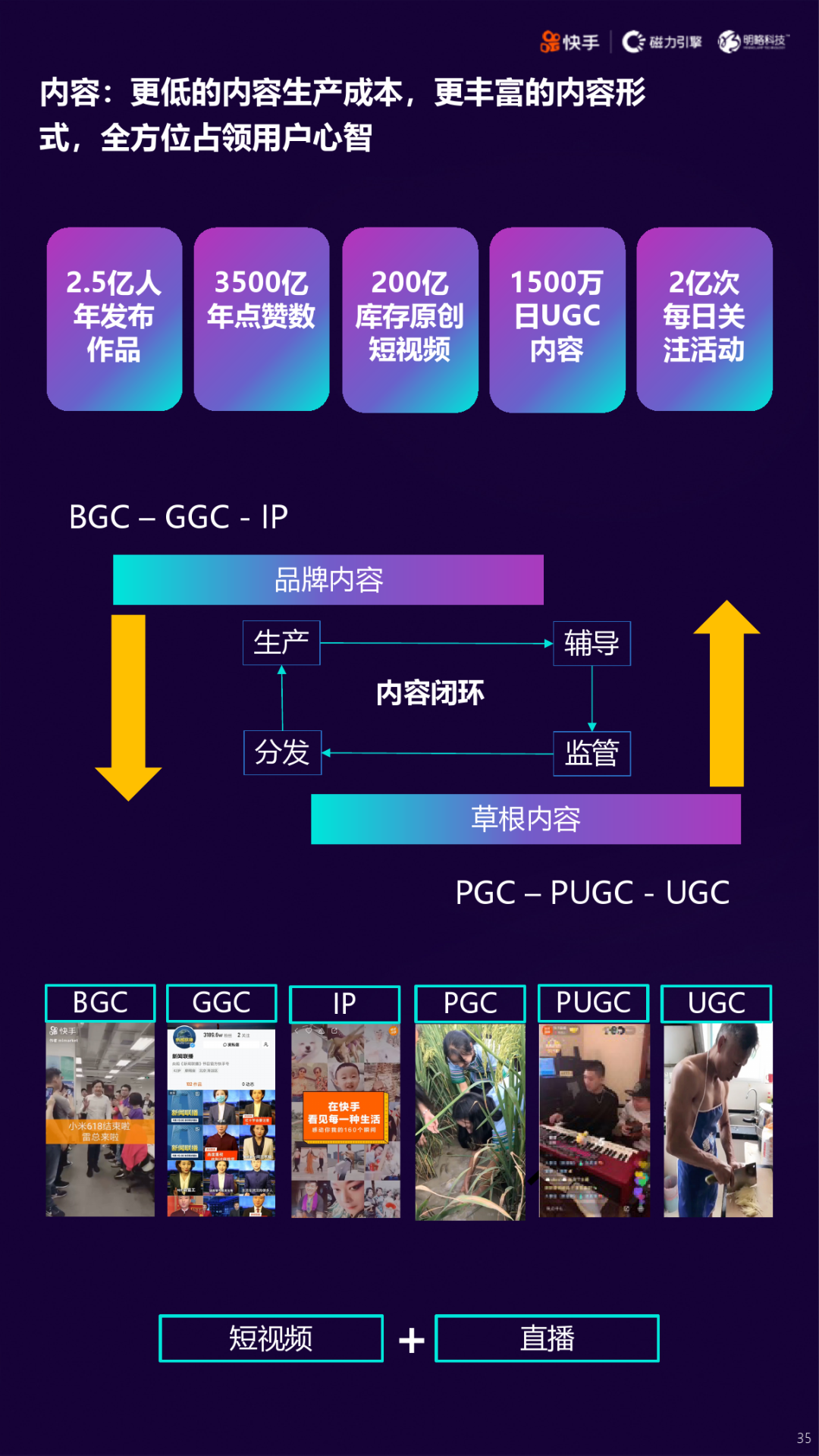 2020快手短视频直播电商营销增长宝典