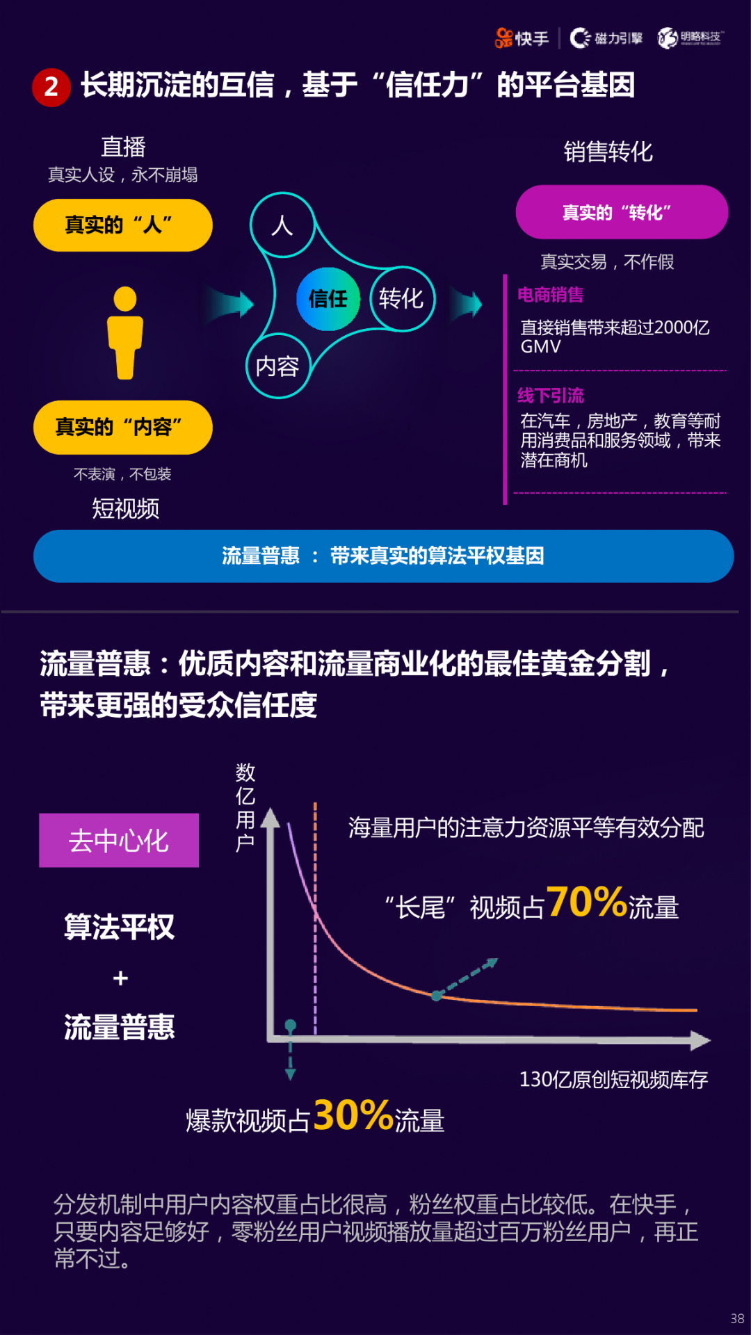 2020快手短视频直播电商营销增长宝典