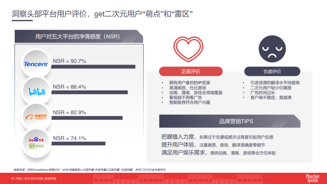 秒针系统：2020二次元营销洞察白皮书