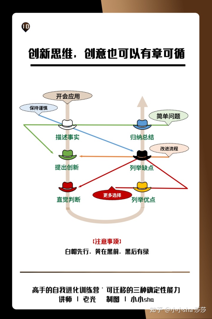 知识卡片|18种思维助力成为高手