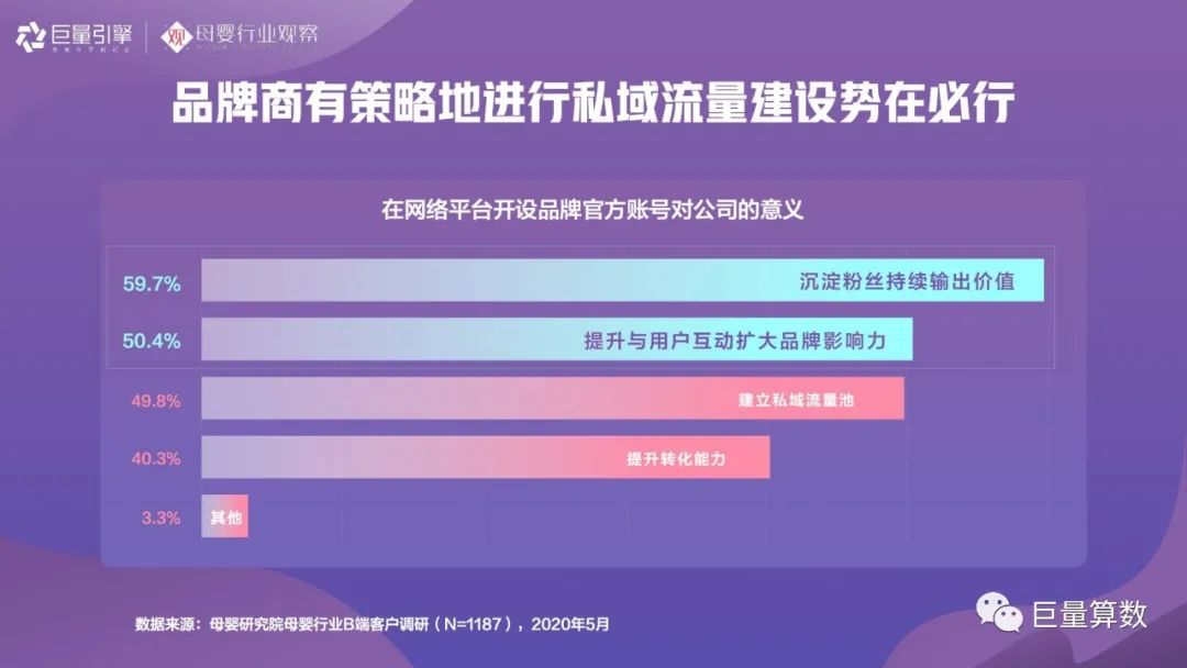 智育未来，《2020巨量引擎母婴行业白皮书》重磅发布