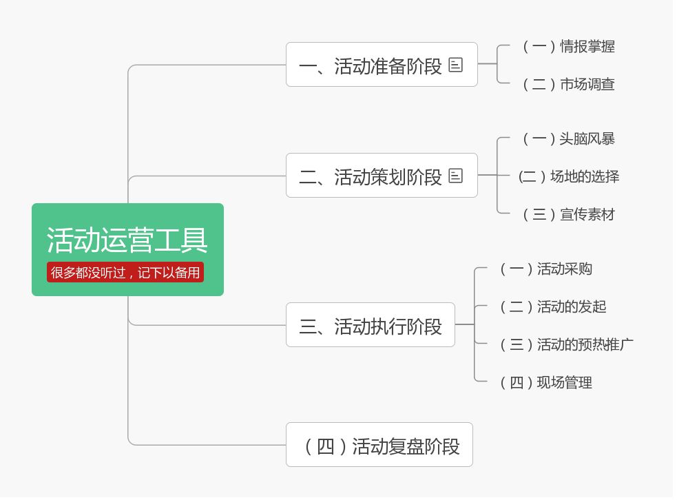 这可能是目前职场最全的必备工具汇总了