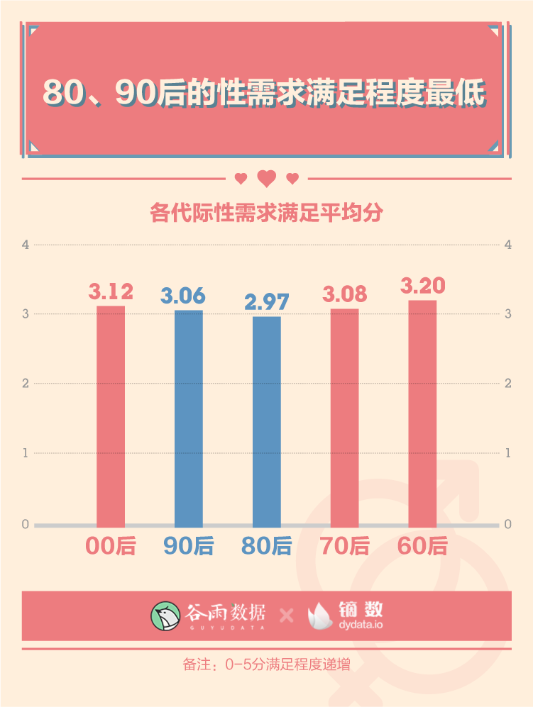 谷雨数据：2020年轻人性与爱调查报告