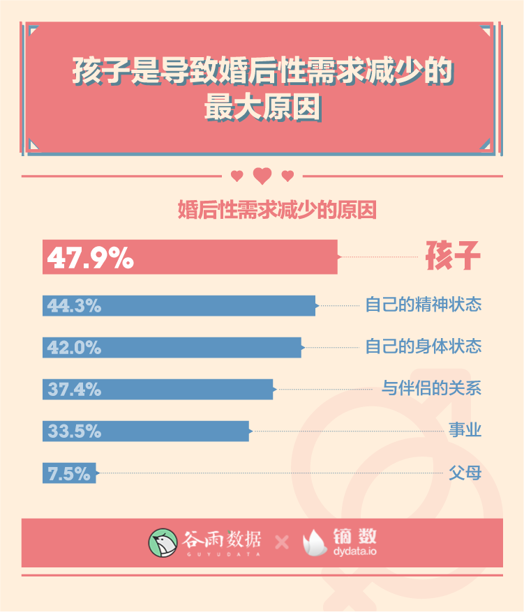 谷雨数据：2020年轻人性与爱调查报告