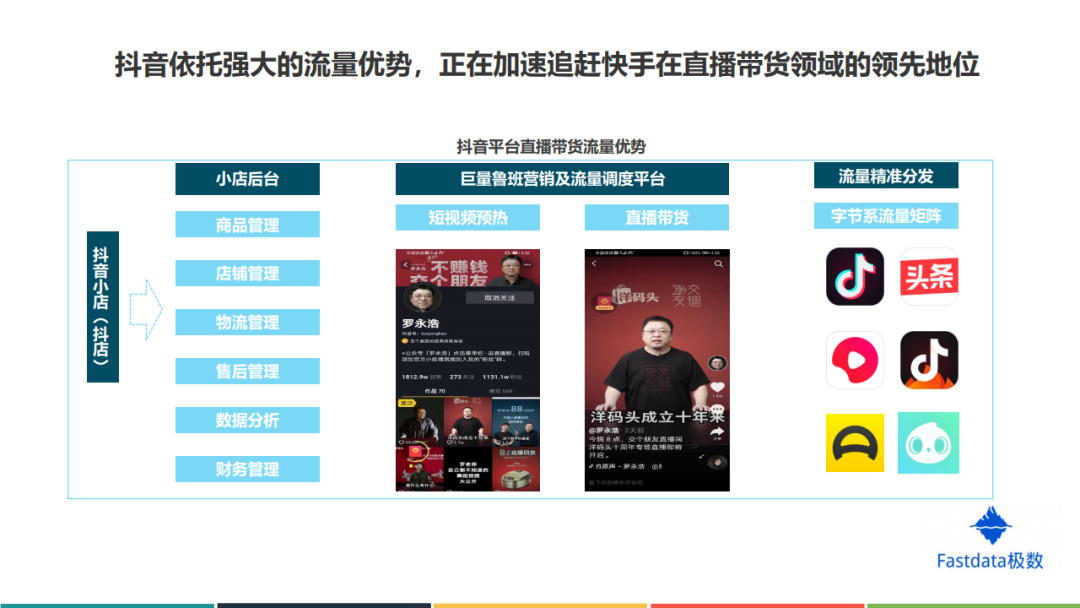Fastdata：2020年上半年中国直播电商行业发展分析报告