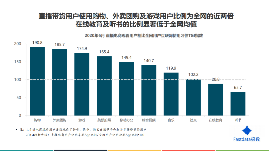Fastdata：2020年上半年中国直播电商行业发展分析报告