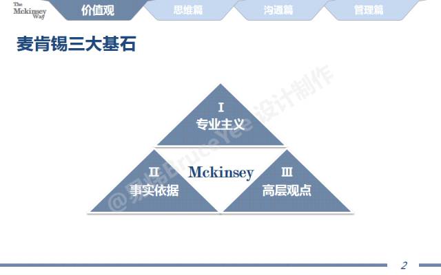 图解麦肯锡工作术!全了!(附40页经典完整版PPT!)