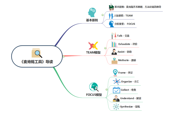 如何制作“别人眼中”优秀的读书笔记？