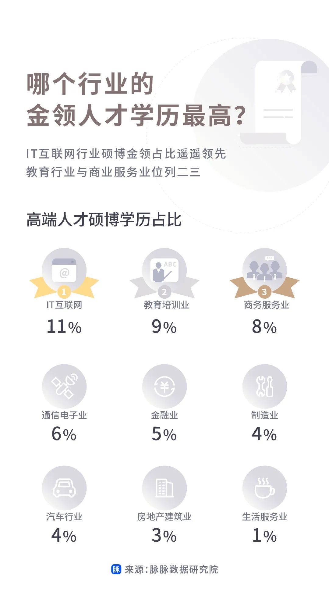 报告：互联网圈都是什么人年薪百万