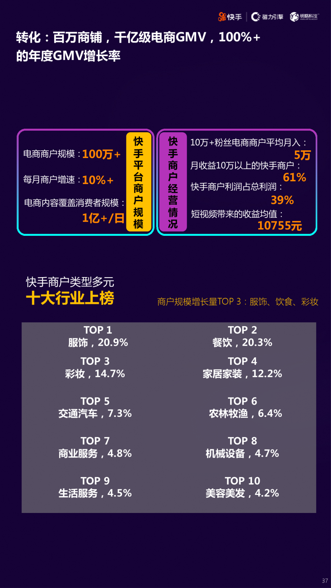 2020快手短视频直播电商营销增长宝典