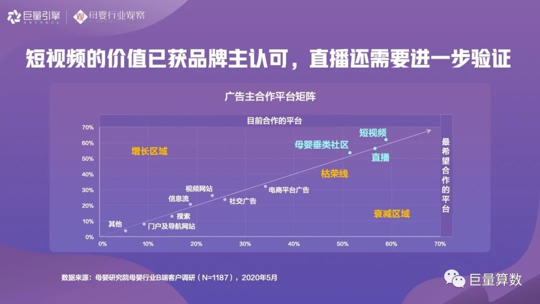 智育未来，《2020巨量引擎母婴行业白皮书》重磅发布