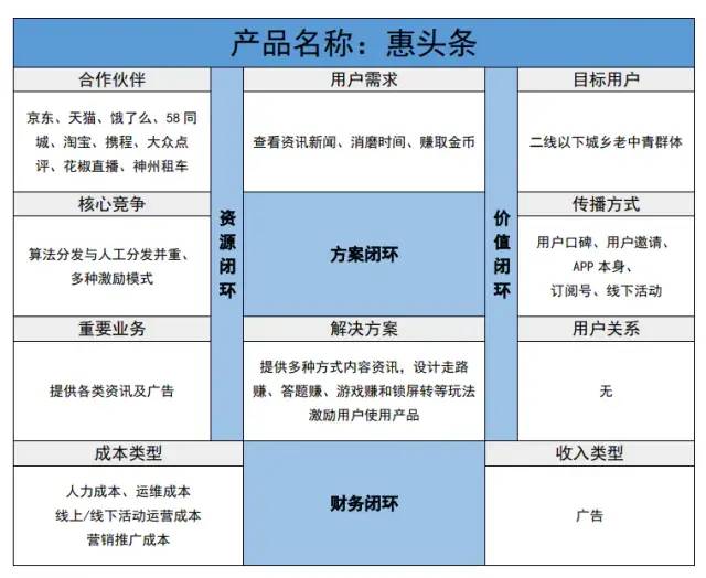 惠头条产品体验报告