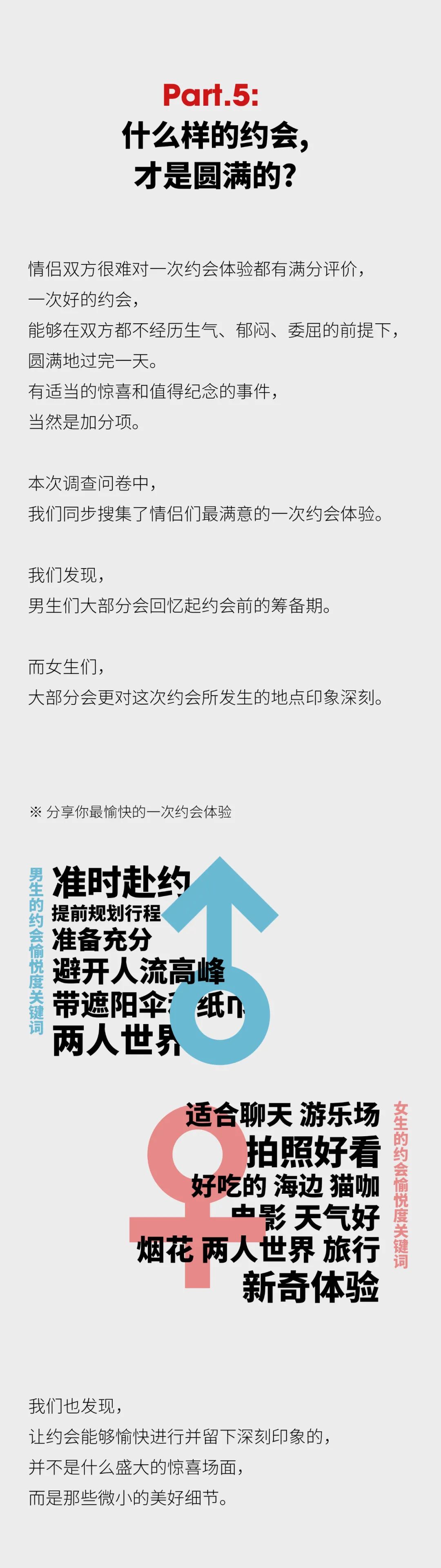 《2020七夕情侣吵架高发地预警与分析》
