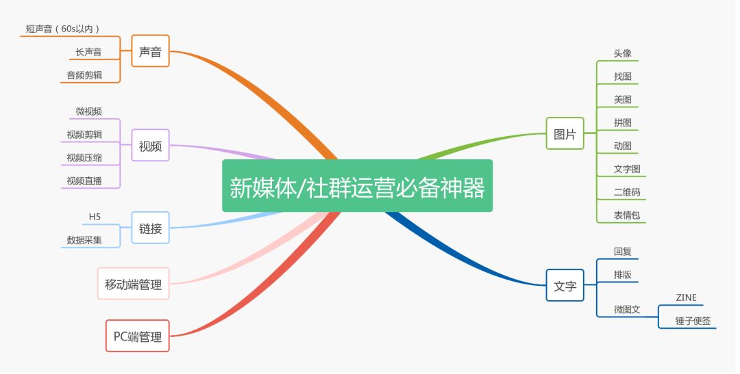 这可能是目前职场最全的必备工具汇总了