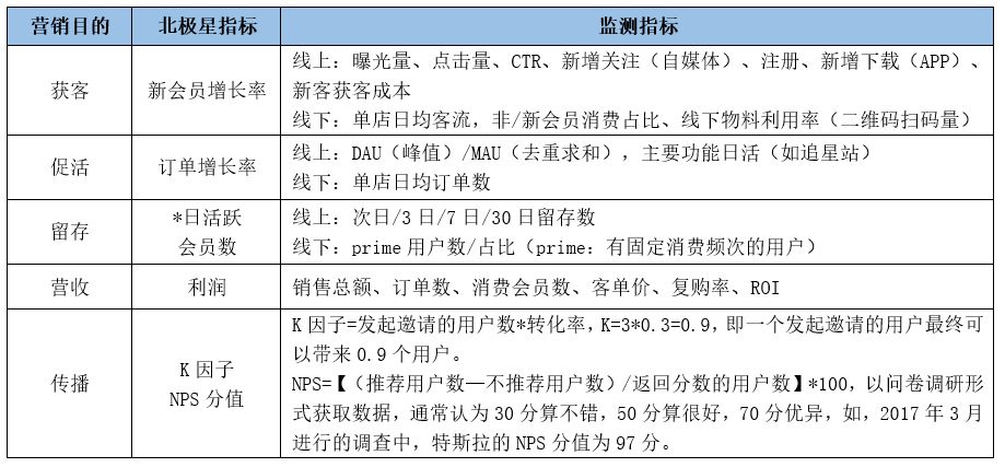 精细化用户运营—用户标签体系建设