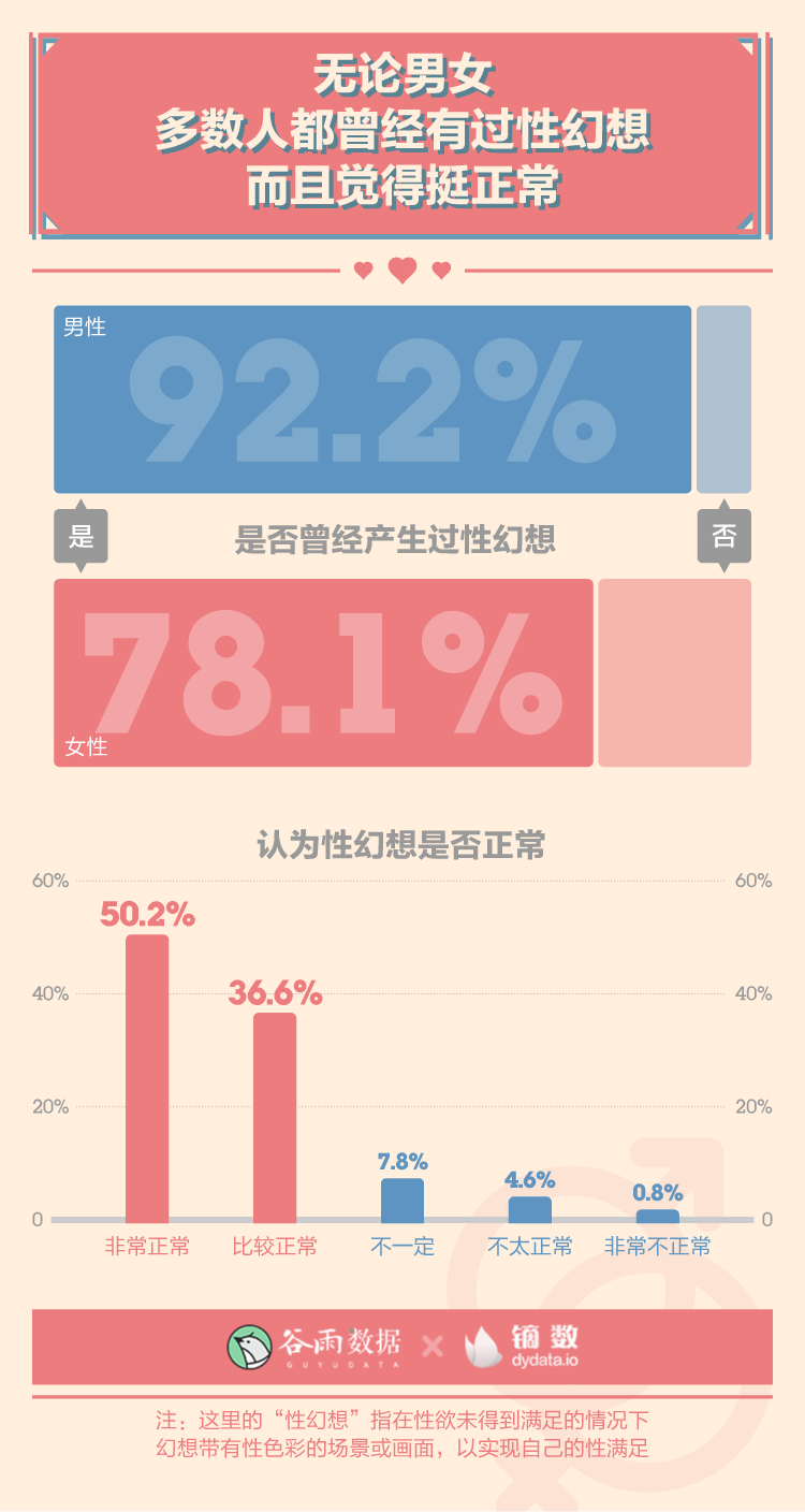 谷雨数据：2020年轻人性与爱调查报告