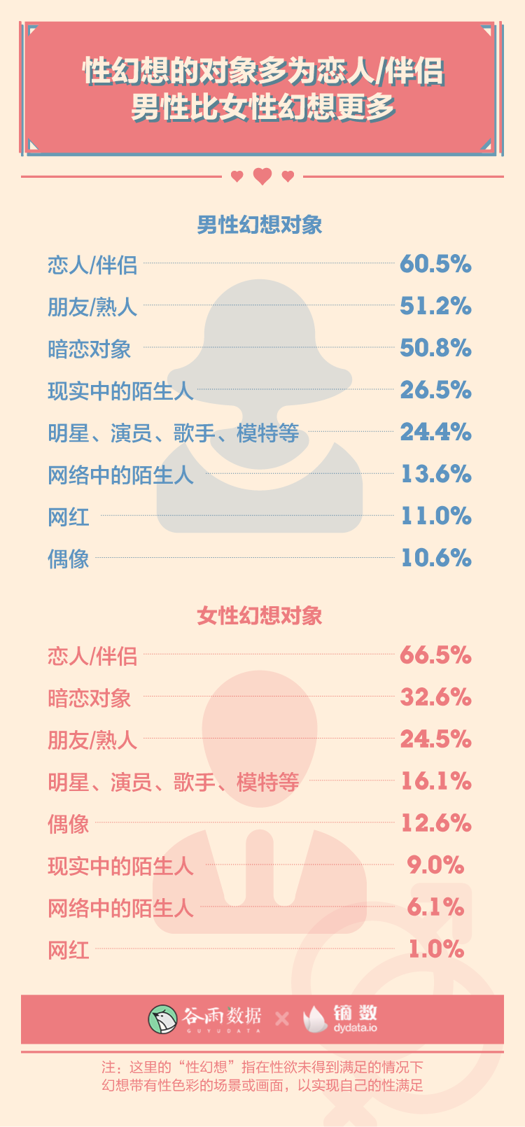 谷雨数据：2020年轻人性与爱调查报告