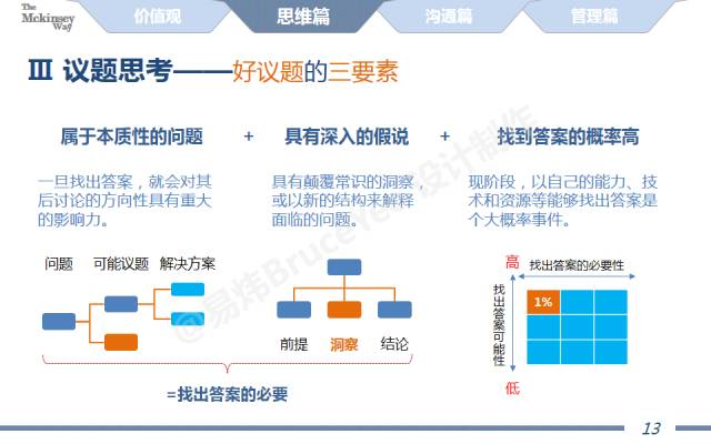 图解麦肯锡工作术!全了!(附40页经典完整版PPT!)